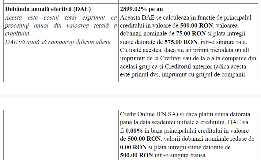 extras din „Contractul de credit”, unde apare dobânda de 1%/zi, DAE 2899,02% și condiția promoțională pentru primul împrumut