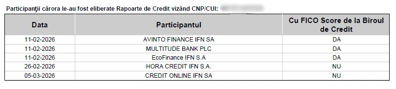 Participanți cărora le-au fost eliberate rapoarte de credit