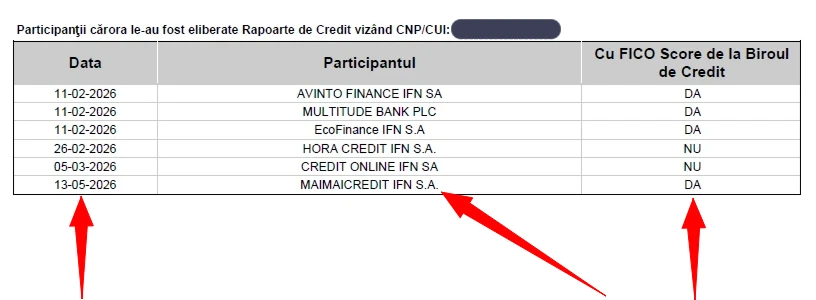 dovada interogării în Biroul de Credit de către MAI MAI Credit