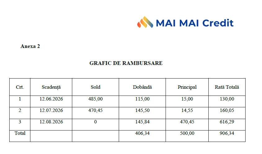 Extras din Graficul de rambursare_Anexa 2LC_Semnat.pdf, cu tabelul ratelor